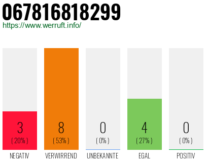 Rufnummer 067816818299 Telefonnummer 067816818299