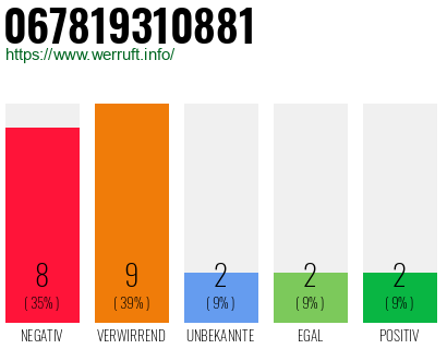 Rufnummer 067819310881 Telefonnummer 067819310881