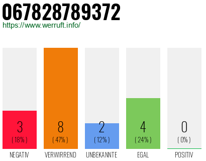 Rufnummer 067828789372 Telefonnummer 067828789372
