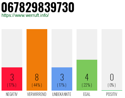 Rufnummer 067829839730 Telefonnummer 067829839730