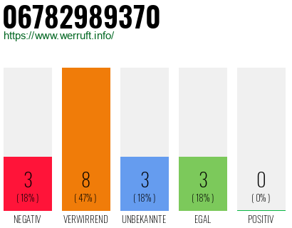Rufnummer 06782989370 Telefonnummer 06782989370