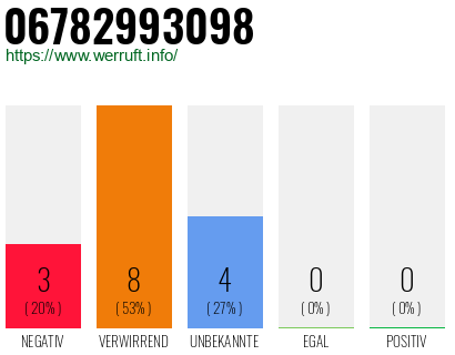 Rufnummer 06782993098 Telefonnummer 06782993098