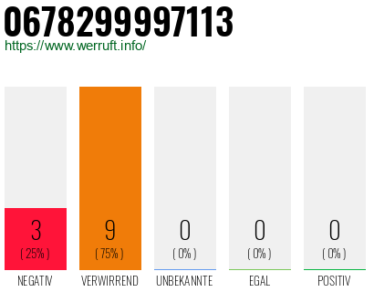 Rufnummer 0678299997113 Telefonnummer 0678299997113