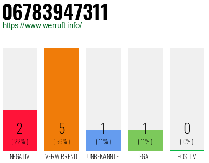 Telefonnummer 06783947311