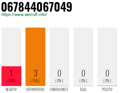 Telefonnummer 067844067049