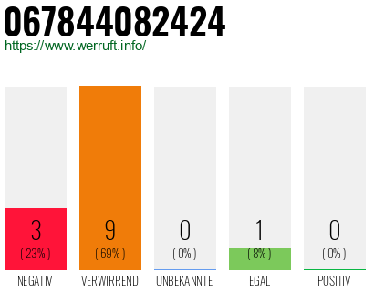 Rufnummer 067844082424 Telefonnummer 067844082424