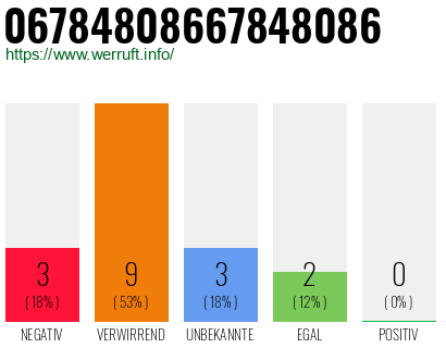 Rufnummer 06784808667848086 Telefonnummer 06784808667848086