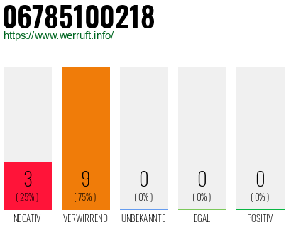 Rufnummer 06785100218 Telefonnummer 06785100218