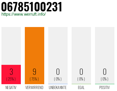 Rufnummer 06785100231 Telefonnummer 06785100231