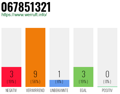 Rufnummer 067851321 Telefonnummer 067851321