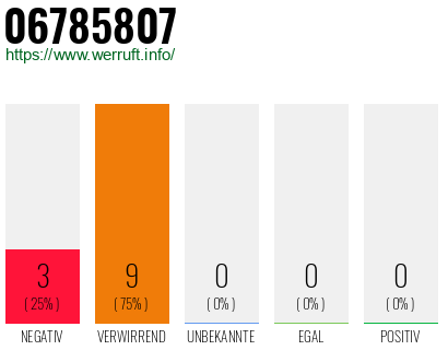 Rufnummer 06785807 Telefonnummer 06785807