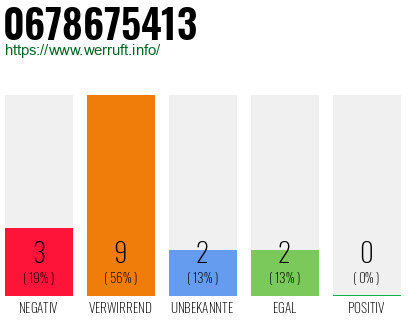 Rufnummer 0678675413 Telefonnummer 0678675413