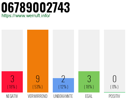 Rufnummer 06789002743 Telefonnummer 06789002743