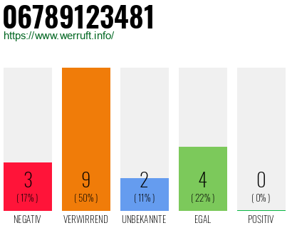 Rufnummer 06789123481 Telefonnummer 06789123481