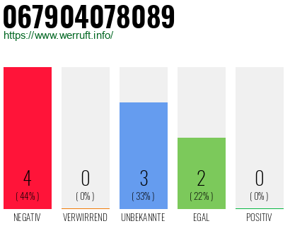 Rufnummer 067904078089 Telefonnummer 067904078089