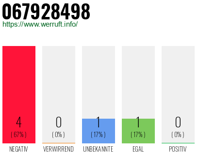 Telefonnummer 067928498