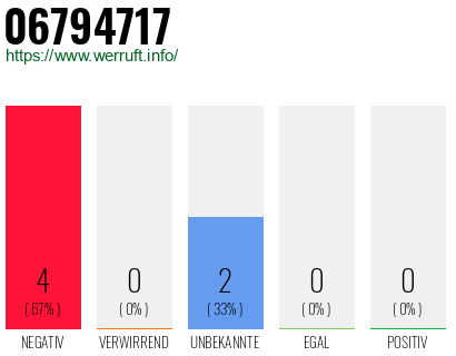 Rufnummer 06794717 Telefonnummer 06794717