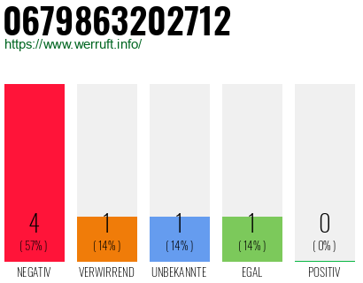 Rufnummer 0679863202712 Telefonnummer 0679863202712
