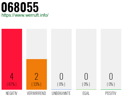 Rufnummer 068055 Telefonnummer 068055