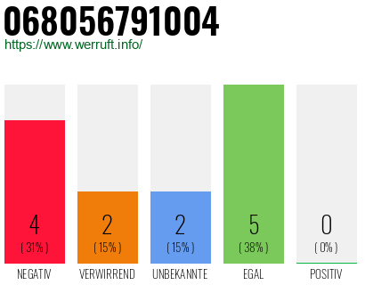 Telefonnummer 068056791004