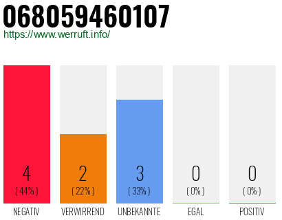 Rufnummer 068059460107 Telefonnummer 068059460107