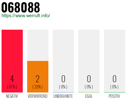 Rufnummer 068088 Telefonnummer 068088