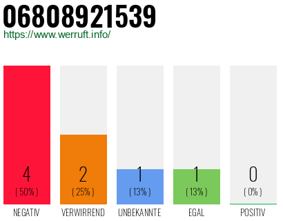 Rufnummer 06808921539 Telefonnummer 06808921539