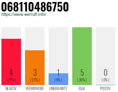 Telefonnummer 068110486750