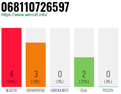 Rufnummer 068110726597 Telefonnummer 068110726597