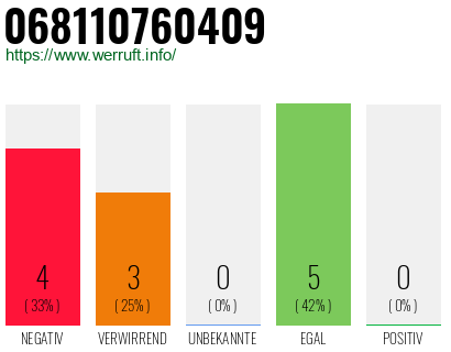 Rufnummer 068110760409 Telefonnummer 068110760409