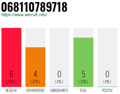 Rufnummer 068110789718 Telefonnummer 068110789718