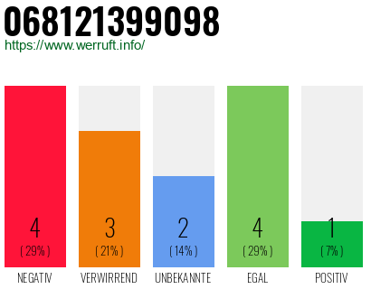 Rufnummer 068121399098 Telefonnummer 068121399098