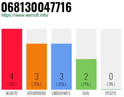 Rufnummer 068130047716 Telefonnummer 068130047716