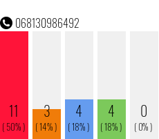 Rufnummer 068130986492 Telefonnummer 068130986492