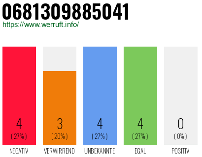Rufnummer 0681309885041 Telefonnummer 0681309885041