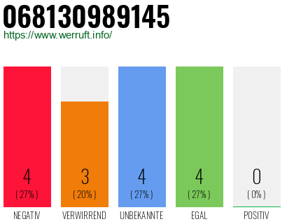Rufnummer 068130989145 Telefonnummer 068130989145