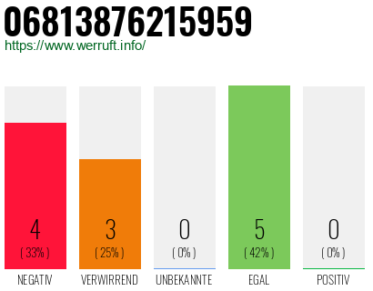 Rufnummer 06813876215959 Telefonnummer 06813876215959