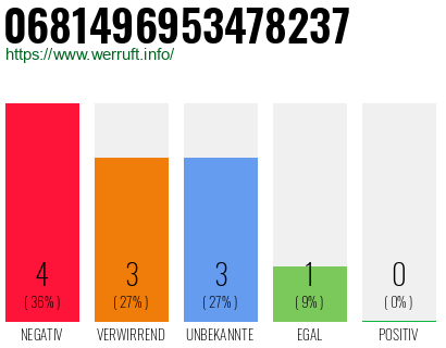 Rufnummer 0681496953478237 Telefonnummer 0681496953478237