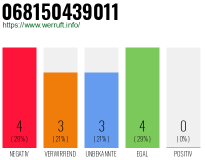 Rufnummer 068150439011 Telefonnummer 068150439011