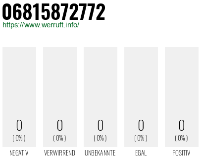 Telefonnummer 06815872772