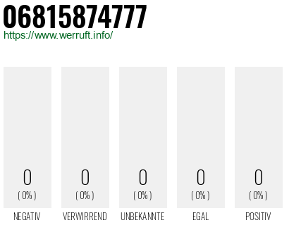 Telefonnummer 06815874777