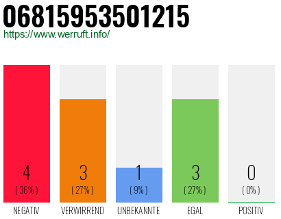 Rufnummer 06815953501215 Telefonnummer 06815953501215