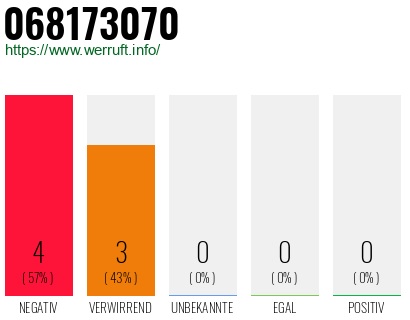 Rufnummer 068173070 Telefonnummer 068173070