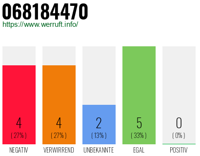Rufnummer 068184470 Telefonnummer 068184470