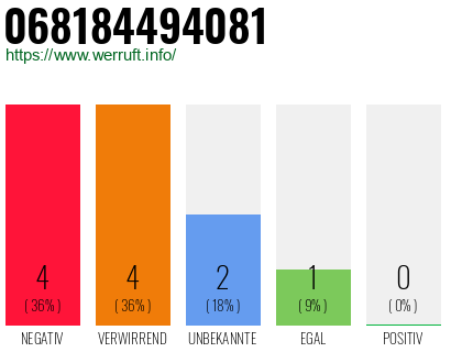Telefonnummer 068184494081