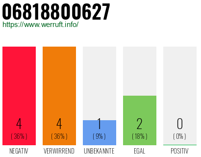 Rufnummer 06818800627 Telefonnummer 06818800627