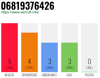 Rufnummer 06819376426 Telefonnummer 06819376426