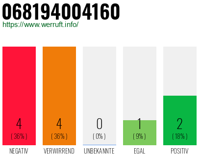 Rufnummer 068194004160 Telefonnummer 068194004160