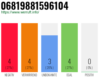 Rufnummer 06819881596104 Telefonnummer 06819881596104