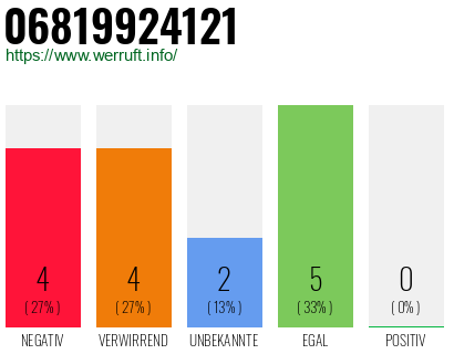 Rufnummer 06819924121 Telefonnummer 06819924121